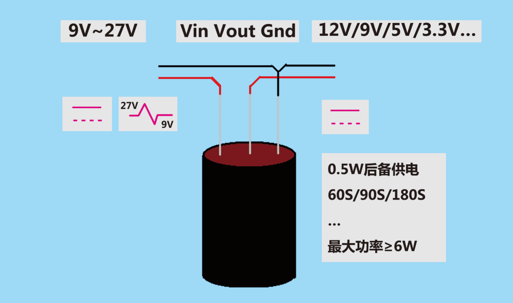 【新品發(fā)布】表計(jì)通訊模塊掉電上報(bào)電源解決方案  ——HCCCap集成式超級(jí)電容后備電源模塊